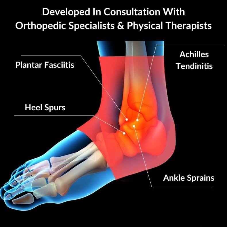 Ankle Support Brace For Sprain - Achilles Tendon Supported Wrap Compression Sleeve