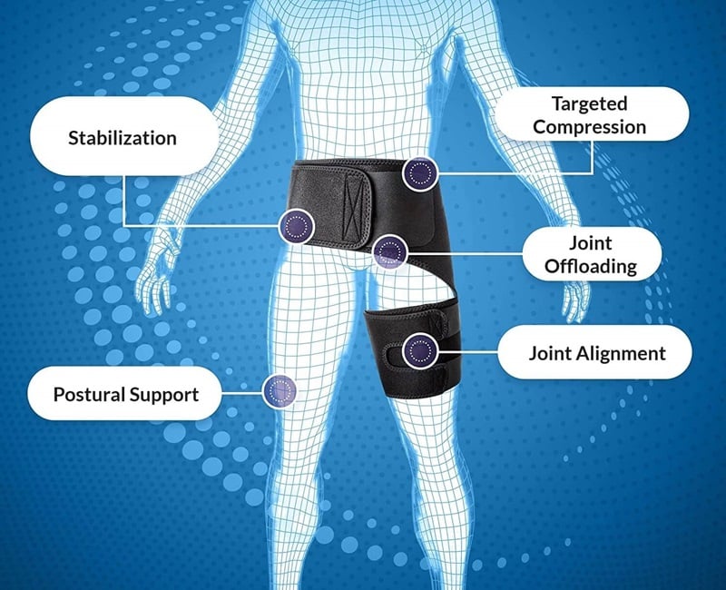 Sciatica Nerve Joint Pain Immediate Relief Treatment & Therapy - Hip Pain Support Brace