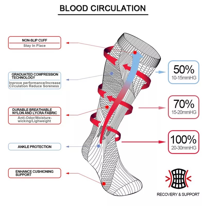 Unisex Compression Socks - Men Women Support Stockings For Plantar Fasciitis & Neuropathy