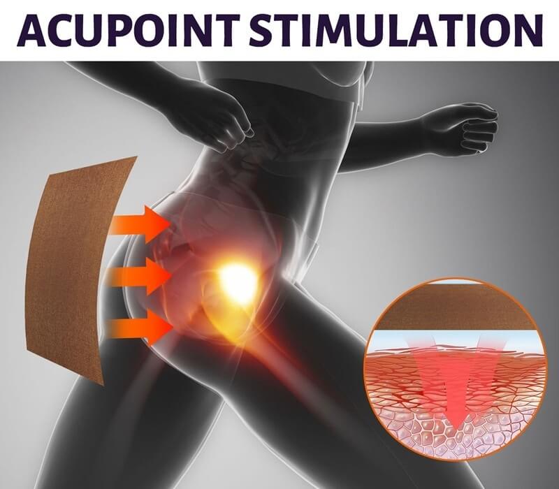 Sciatica Treatment​ - Sciatic Nerve Pain Relief​ Patch