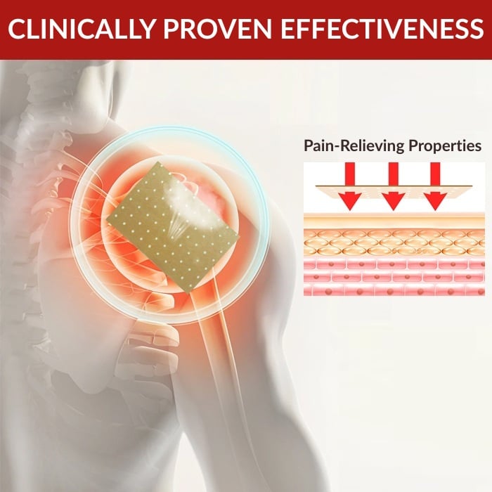 Neck And Shoulder Blade Pain​ Relief​ Patch